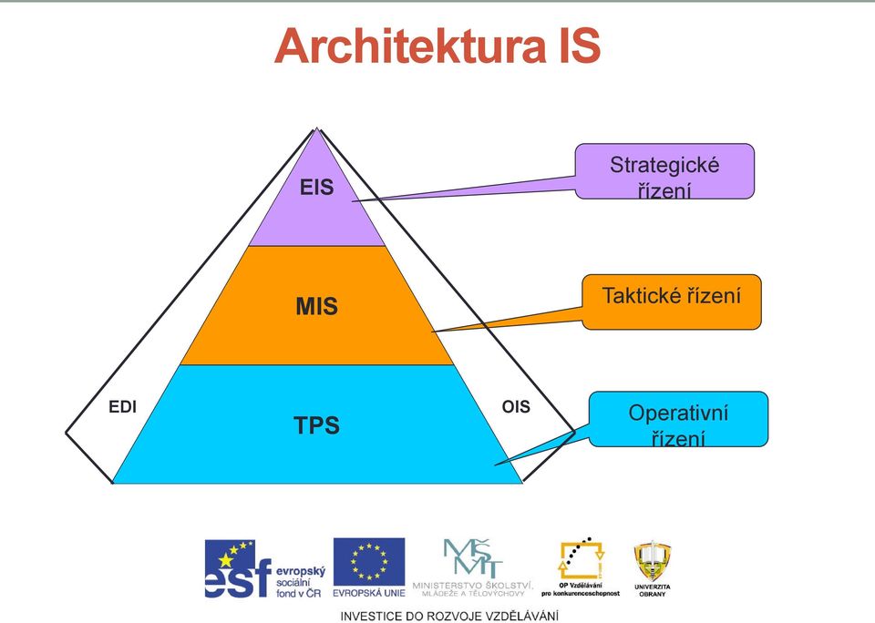 MIS Taktické řízení