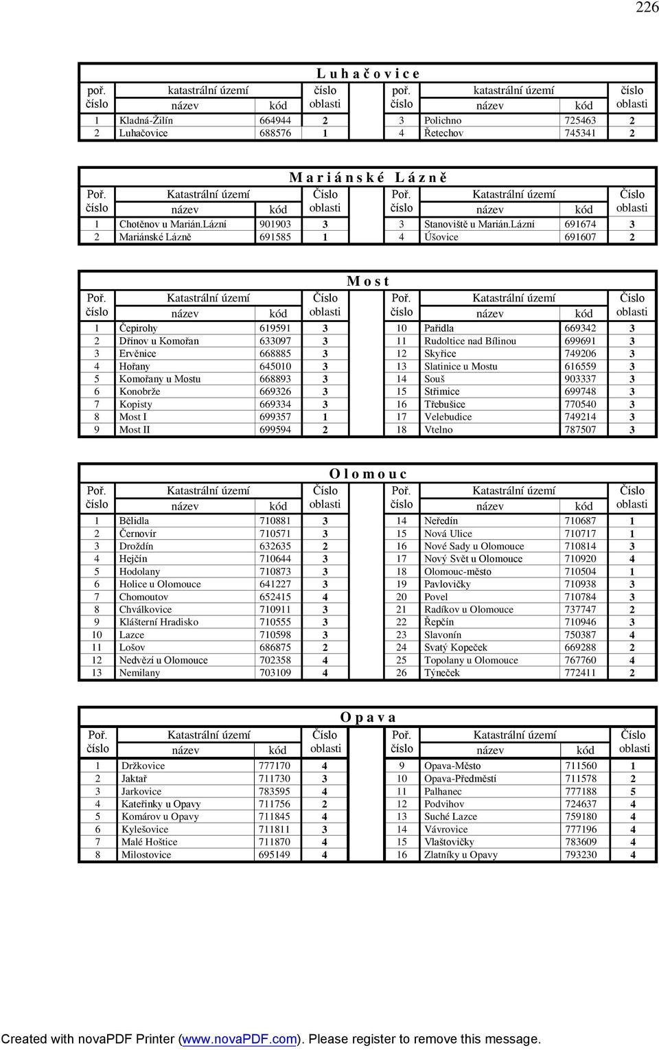 Lázní 691674 3 2 Mariánské Lázně 691585 1 4 Úšovice 691607 2 M o s t 1 Čepirohy 619591 3 10 Pařidla 669342 3 2 Dřínov u Komořan 633097 3 11 Rudoltice nad Bílinou 699691 3 3 Ervěnice 668885 3 12