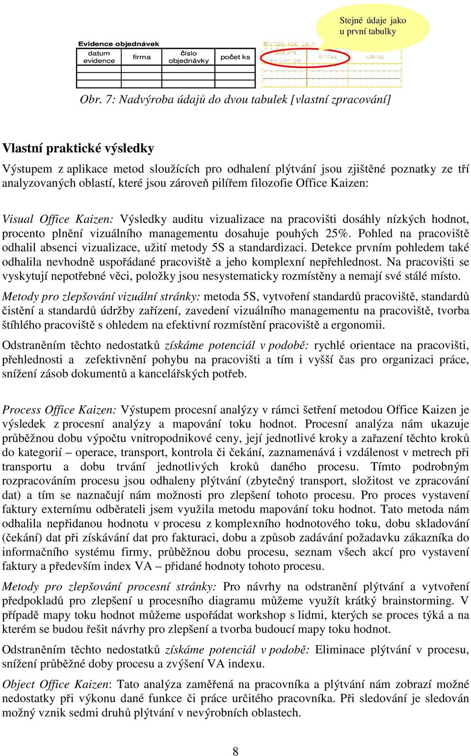 které jsou zároveň pilířem filozofie Office Kaizen: Visual Office Kaizen: Výsledky auditu vizualizace na pracovišti dosáhly nízkých hodnot, procento plnění vizuálního managementu dosahuje pouhých 25%.