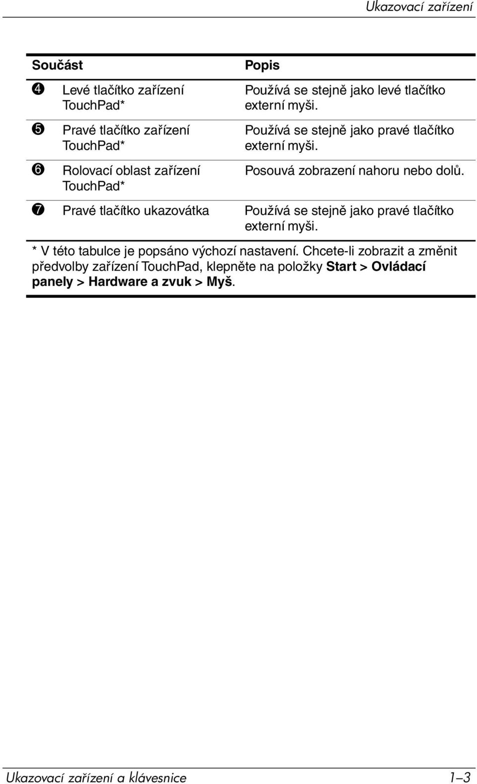 7 Pravé tlačítko ukazovátka Používá se stejně jako pravé tlačítko externí myši. * V této tabulce je popsáno výchozí nastavení.