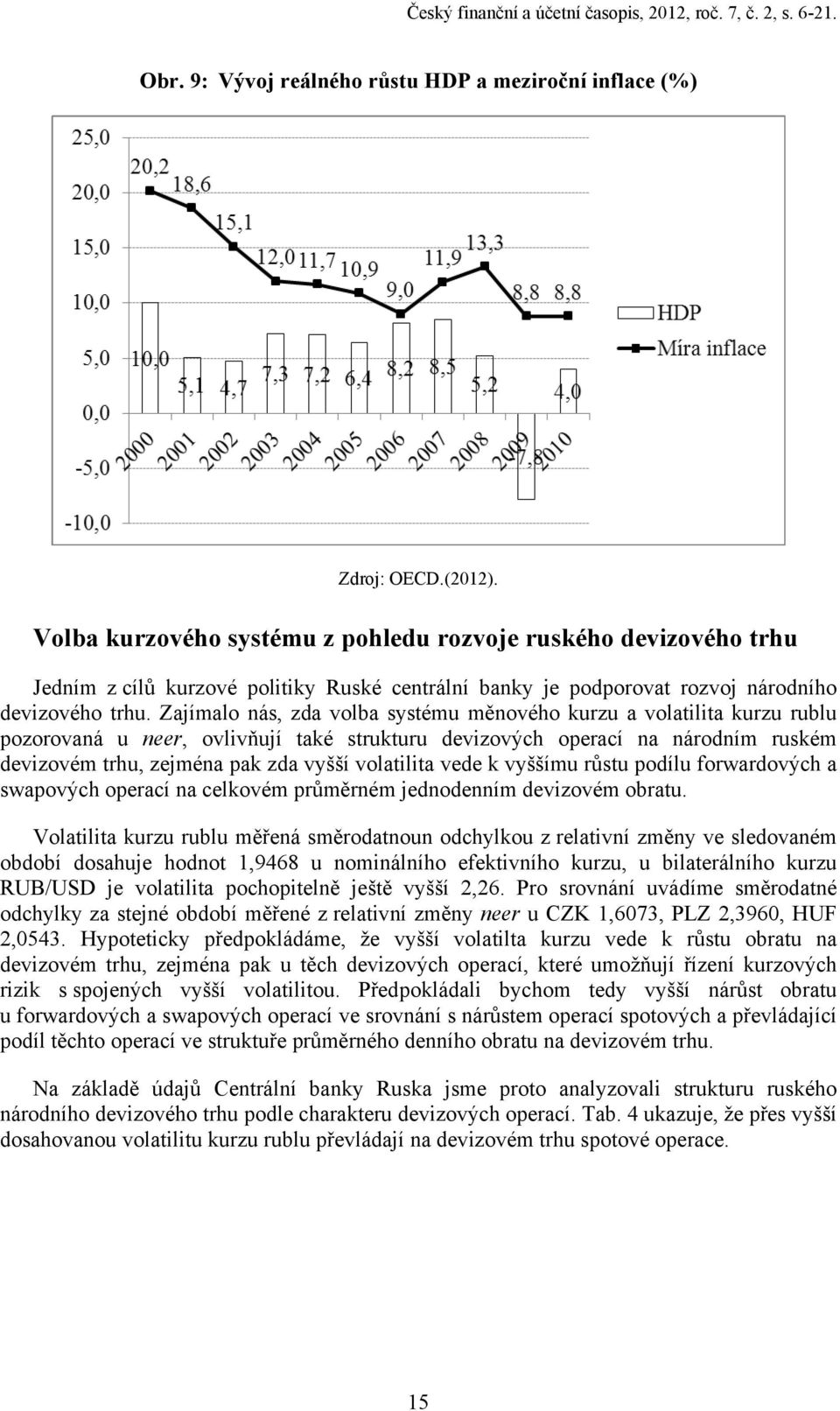 Zajímalo nás, zda volba systému měnového kurzu a volatilita kurzu rublu pozorovaná u neer, ovlivňují také strukturu devizových operací na národním ruském devizovém trhu, zejména pak zda vyšší