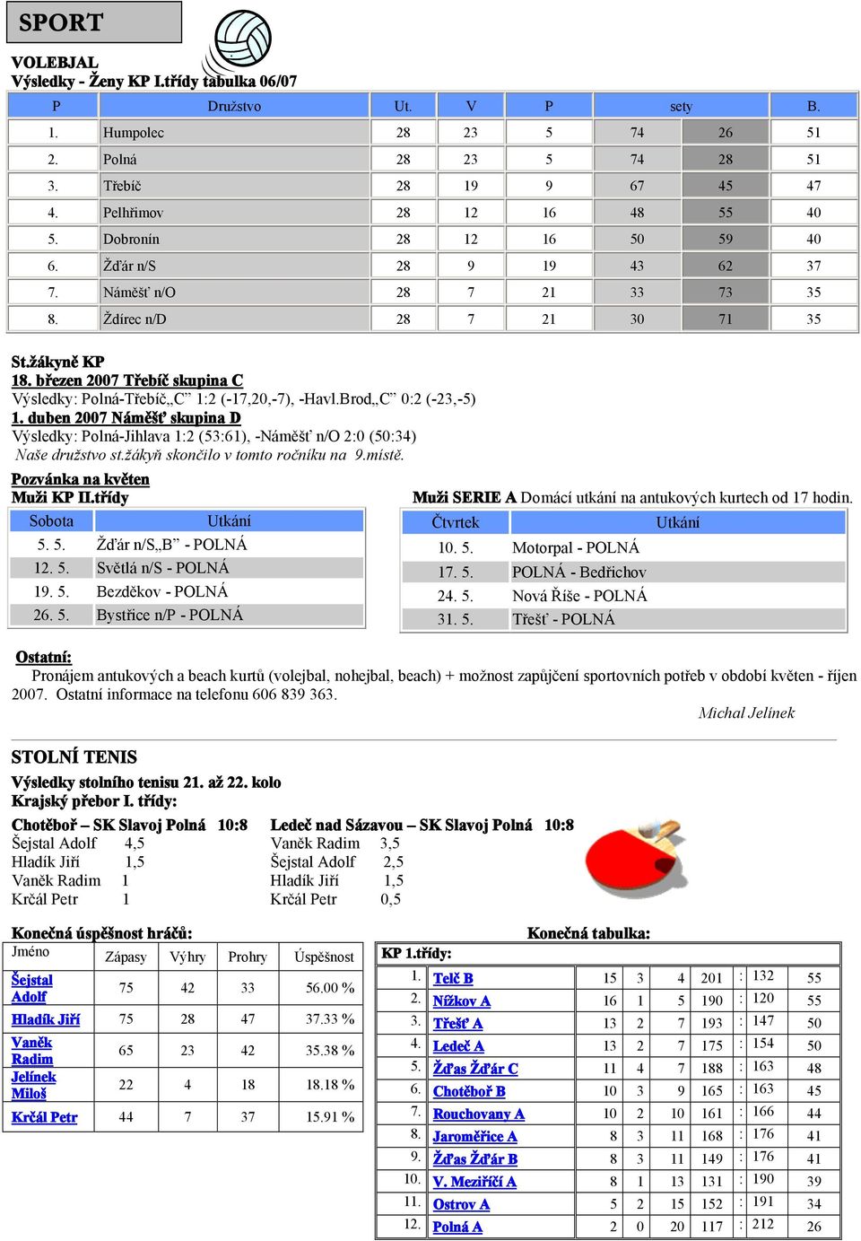 březen 2007 Třebíč skupina C Výsledky: Polná-Třebíč C 1:2 (-17,20,-7), -Havl.Brod C 0:2 (-23,-5) 1.