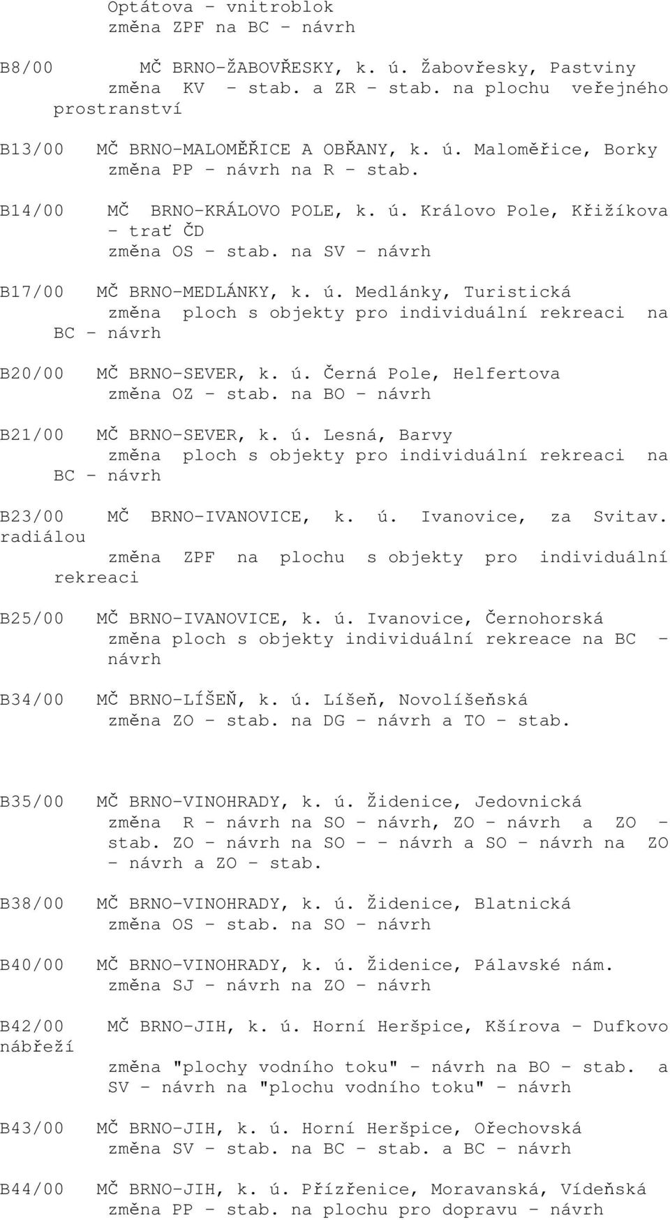 ploch s objekty pro individuální rekreaci na BC - návrh B20/00 MČ BRNO-SEVER, k ú Černá Pole, Helfertova změna OZ - stab na BO - návrh B21/00 MČ BRNO-SEVER, k ú Lesná, Barvy změna ploch s objekty pro