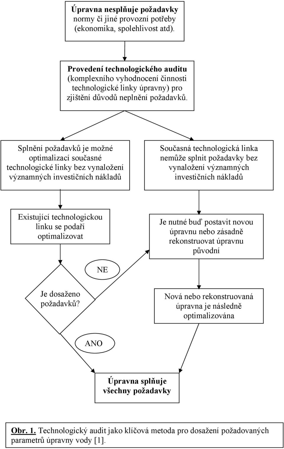 Splnění požadavků je možné optimalizací současné technologické linky bez vynaložení významných investičních nákladů Současná technologická linka nemůže splnit požadavky bez vynaložení významných