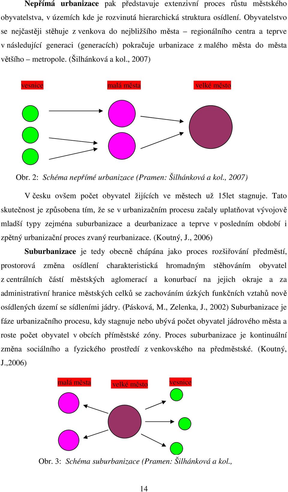 (Šilhánková a kol., 2007) vesnice malá města velké město Obr. 2: Schéma nepřímé urbanizace (Pramen: Šilhánková a kol., 2007) V česku ovšem počet obyvatel žijících ve městech už 15let stagnuje.