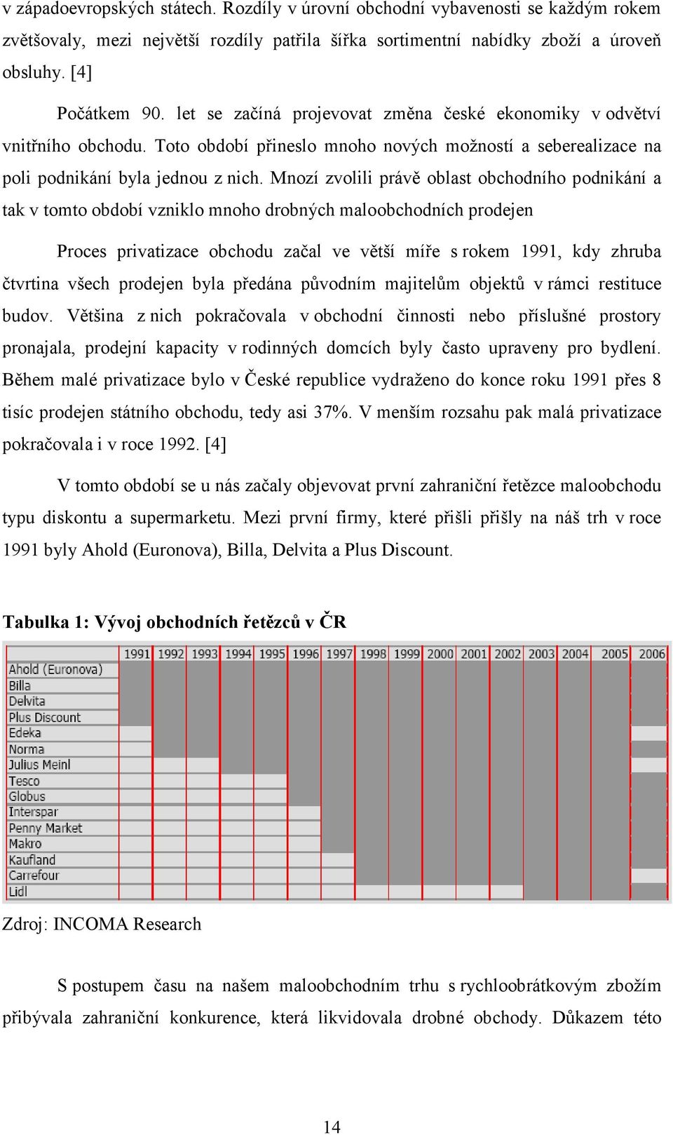 Mnozí zvolili právě oblast obchodního podnikání a tak v tomto období vzniklo mnoho drobných maloobchodních prodejen Proces privatizace obchodu začal ve větší míře s rokem 1991, kdy zhruba čtvrtina