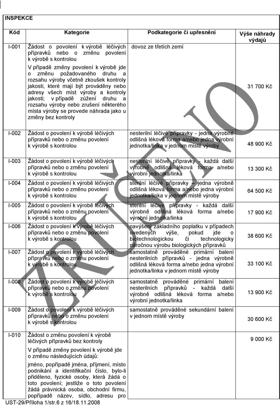 nebo zrušení některého místa výroby se provede náhrada jako u změny bez kontroly I-002 I-003 I-004 I-005 I-006 I-007 I-008 I-009 I-010 Výše náhrady výdajů 31 700 Kč Žádost o povolení k výrobě