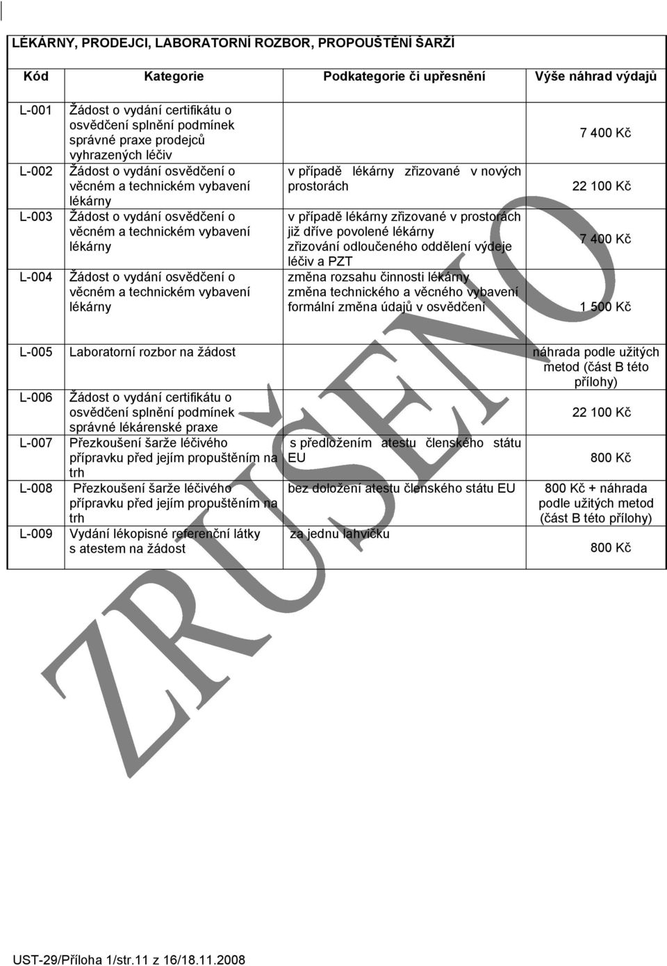 Laboratorní rozbor na žádost L-006 Žádost o vydání certifikátu o osvědčení splnění podmínek správné lékárenské praxe Přezkoušení šarže léčivého přípravku před jejím propuštěním na trh Přezkoušení