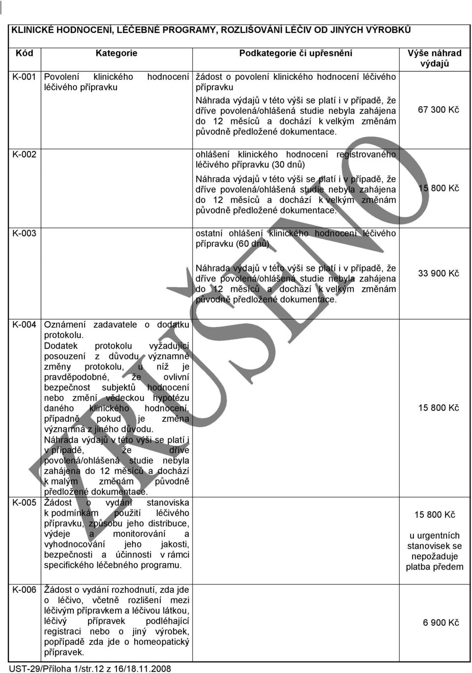 K-002 K-006 Žádost o vydání rozhodnutí, zda jde o léčivo, včetně rozlišení mezi léčivým přípravkem a léčivou látkou, léčivý přípravek podléhající registraci nebo o jiný výrobek, popřípadě zda jde o