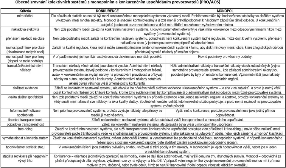 U knkurenčních subjektů je becně pzrvatelná snaha držet míru třídění na záknem vyžadvaném minimu. nákladvá efektivita Není zde pdstatný rzdíl, záleží na knkrétním nastavení systému.