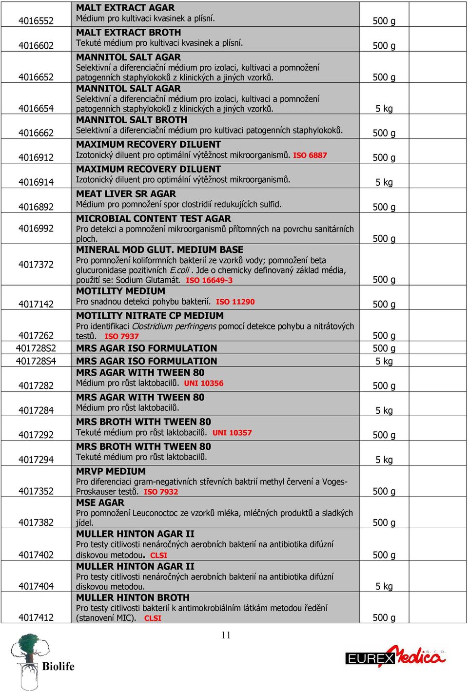 4016654 MANNITOL SALT AGAR Selektivní a diferenciační médium pro izolaci, kultivaci a pomnožení patogenních staphylokoků z klinických a jiných vzorků.