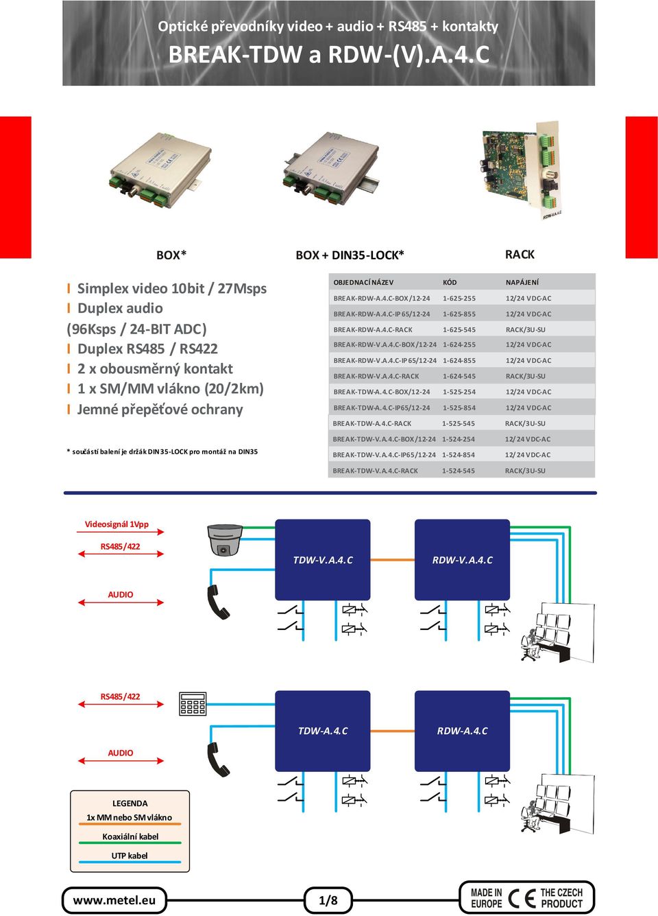 A.4.C-IP65/12-24 1-624-855 12/24 VDC-AC BREAK-RDW-V.A.4.C-RACK 1-624-545 RACK/3U-SU BREAK-TDW-A.4.C-BOX/12-24 1-525-254 12/24 VDC-AC BREAK-TDW-A.4.C-IP65/12-24 1-525-854 12/24 VDC-AC BREAK-TDW-A.4.C-RACK 1-525-545 RACK/3U-SU * součástí balení je držák DIN35-LOCK pro montáž na DIN35 BREAK-TDW-V.