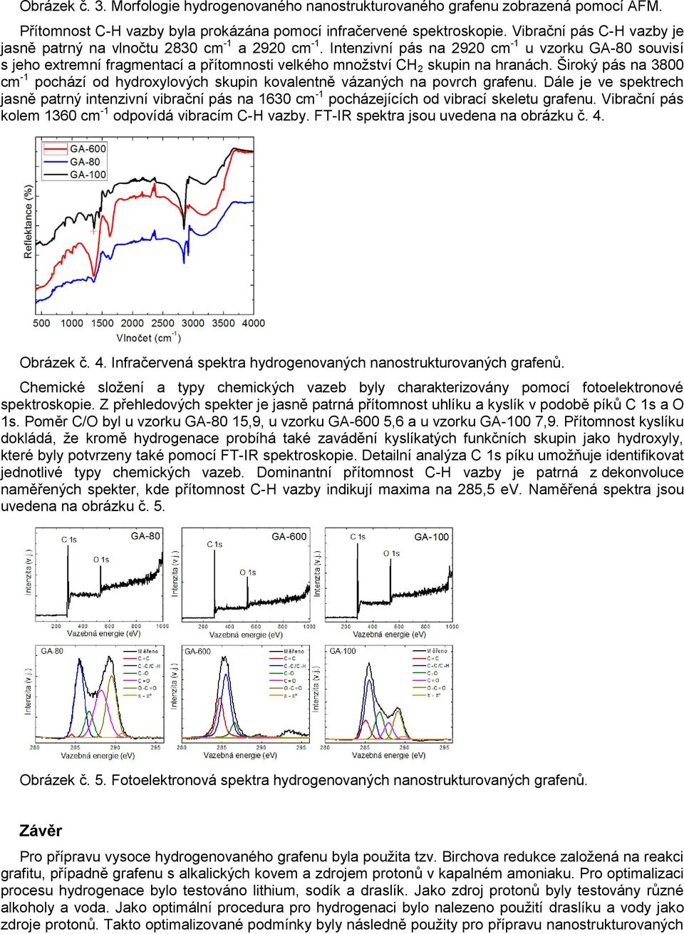 Intenzivní pás na 2920 cm -1 u vzorku GA-80 souvisí s jeho extremní fragmentací a přítomnosti velkého množství CH 2 skupin na hranách.