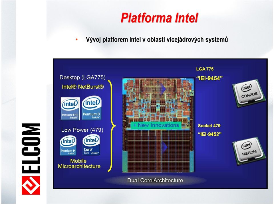 Intel v oblasti