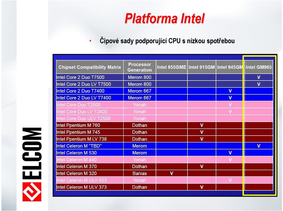 podporující CPU