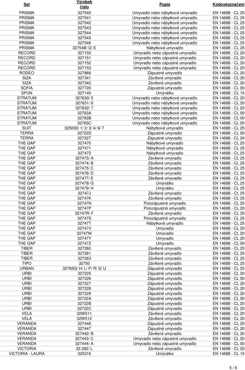 Umyvadlo nebo nábytkové umyvadlo EN 14688 - CL 25 PRISMA 32754B/ D/ E Nábytkové umyvadlo EN 14688 - CL 25 RECORD 327150 Umyvadlo nebo zápustné umyvadlo EN 14688 - CL 20 RECORD 327151 Umyvadlo nebo