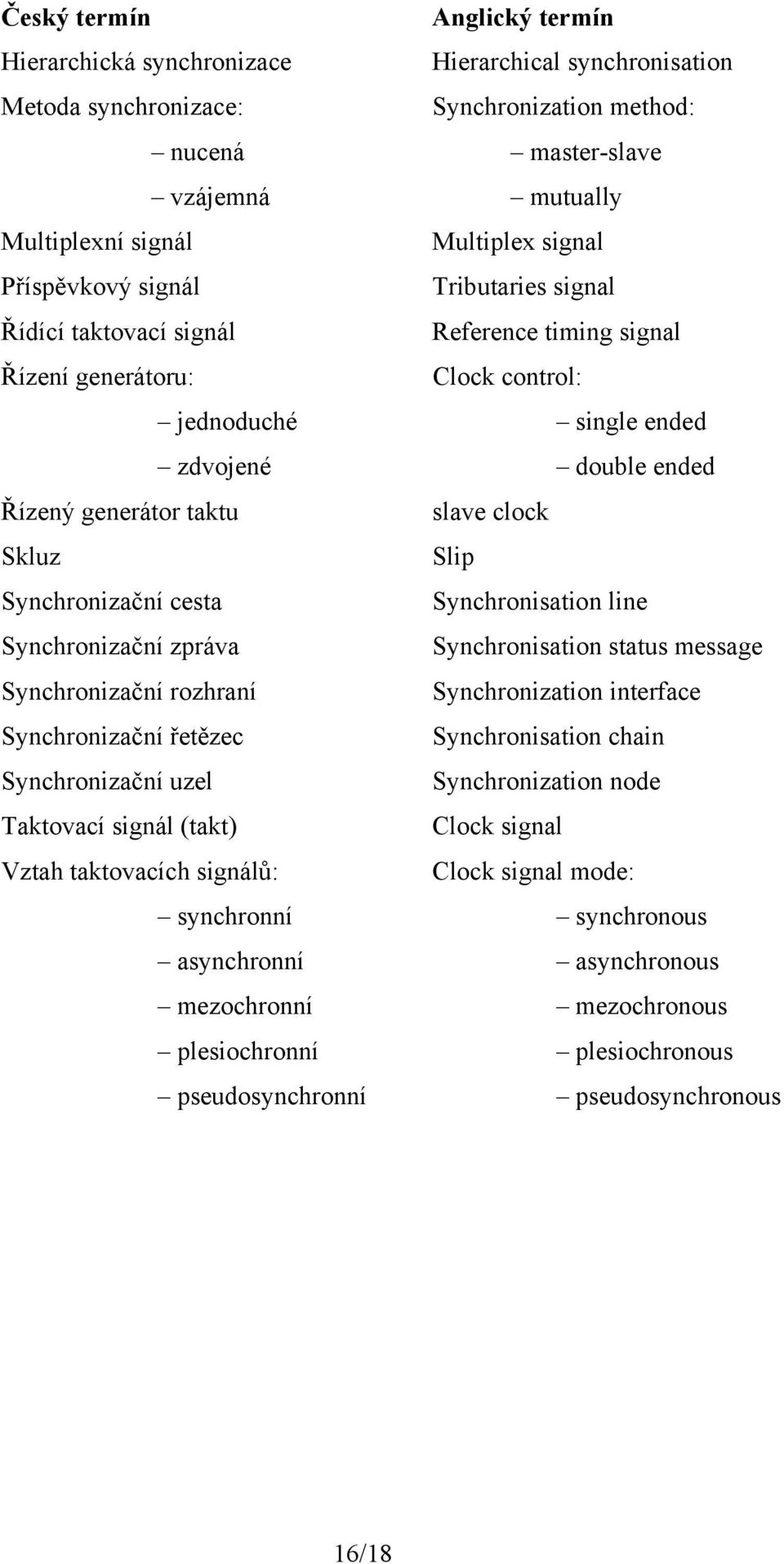 slave clock Skluz Slip Synchronizační cesta Synchronisation line Synchronizační zpráva Synchronisation status message Synchronizační rozhraní Synchronization interface Synchronizační řetězec