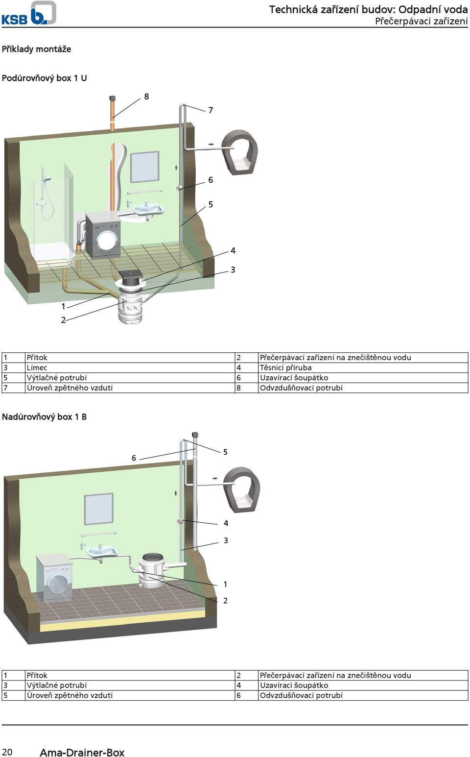 Odvzdušňovací potrubí Nadúrovňový box 1 B 6 3 1 1 Přítok na znečištěnou vodu 3