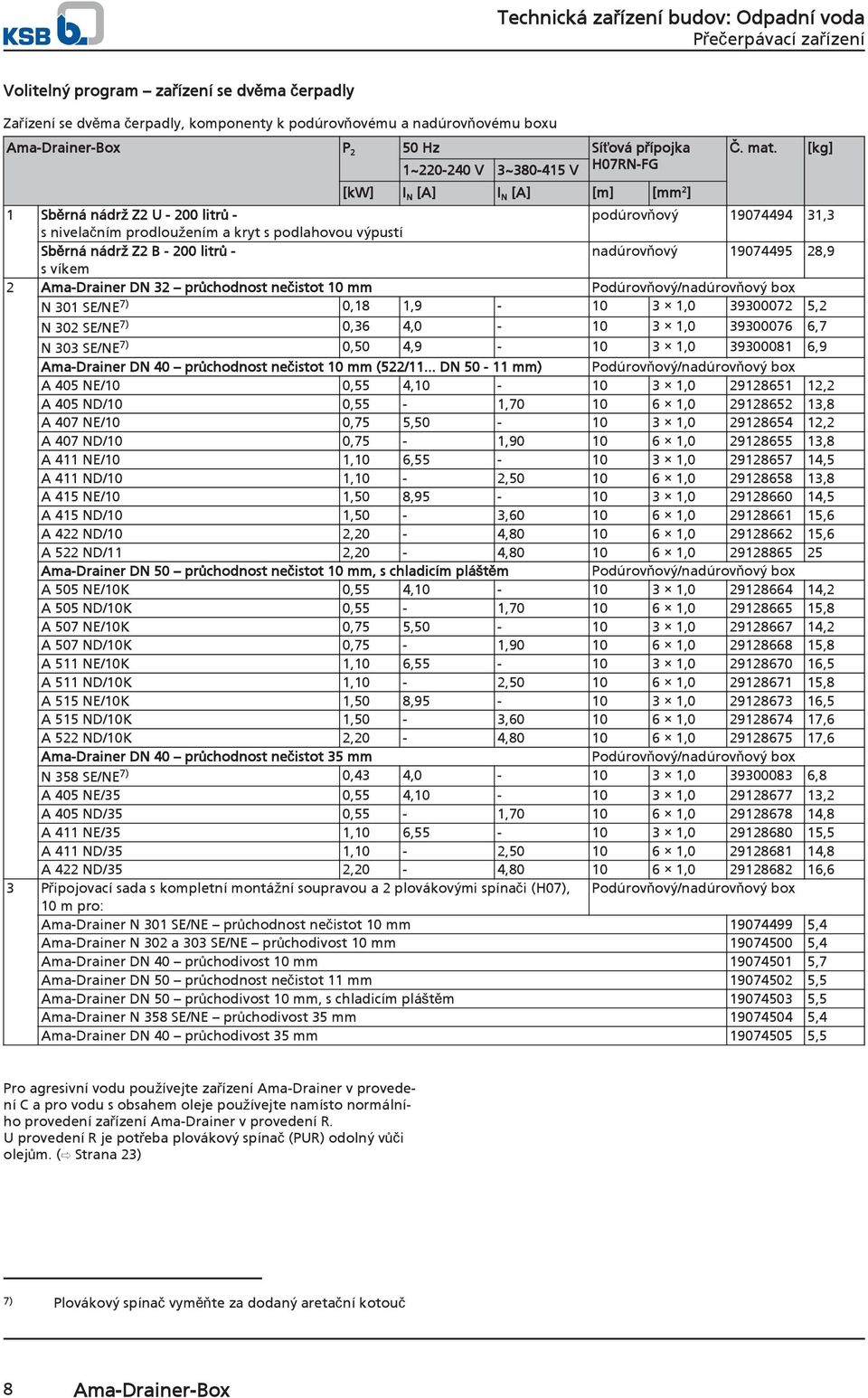 [kg] 1 Sběrná nádrž Z U 00 litrů podúrovňový 19079 31,3 s nivelačním prodloužením a kryt s podlahovou výpustí Sběrná nádrž Z B 00 litrů nadúrovňový 19079 8,9 s víkem AmaDrainer DN 3 průchodnost