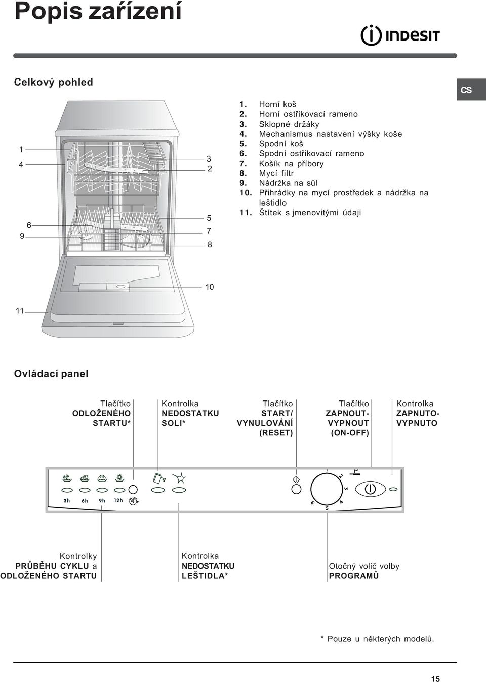 Štítek s jmenovitými údaji 10 11 Ovládací panel Tlaèítko ODLOŽENÉHO STARTU* Kontrolka NEDOSTATKU SOLI* Tlaèítko START/ VYNULOVÁNÍ (RESET) Tlaèítko ZAPNOUT-