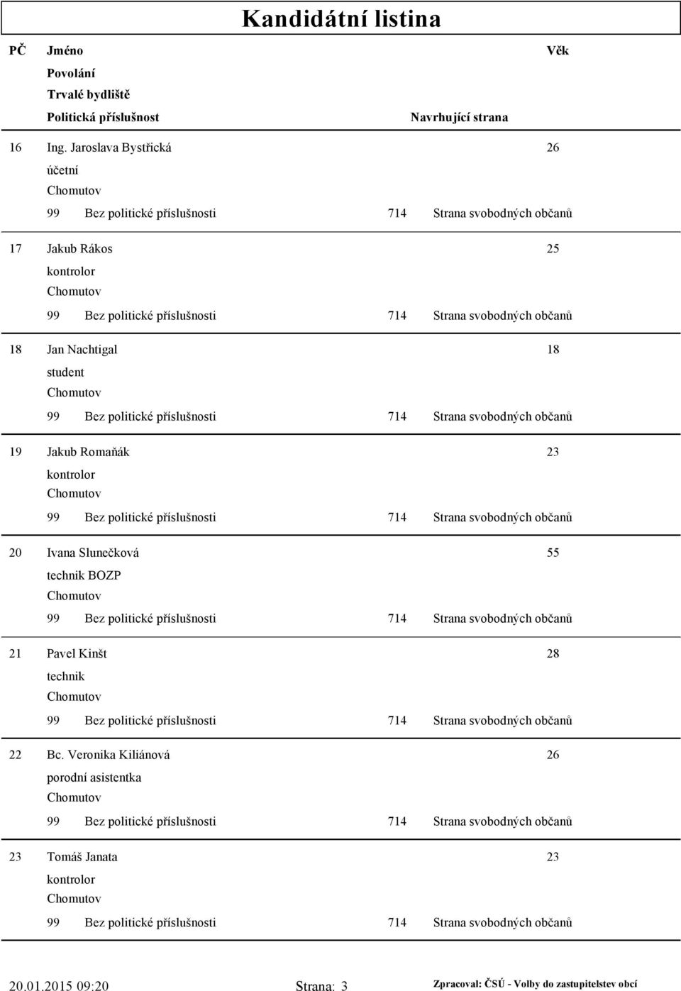 Nachtigal 18 student 19 Jakub Romaňák 20 Ivana Slunečková 55