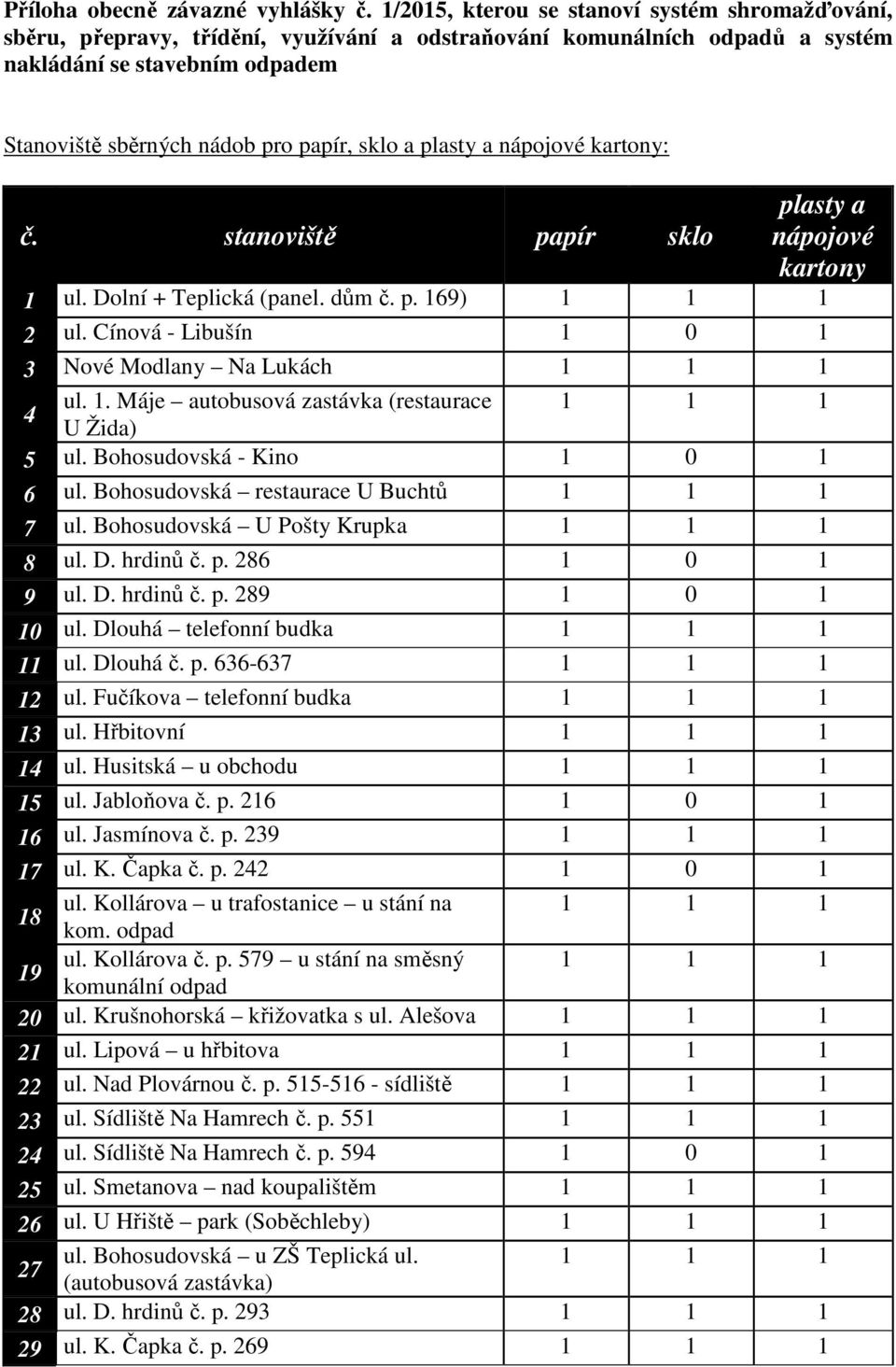 a plasty a nápojové kartony: č. stanoviště papír sklo plasty a nápojové kartony 1 ul. Dolní + Teplická (panel. dům č. p. 169) 1 1 1 2 ul. Cínová - Libušín 1 0 1 3 Nové Modlany Na Lukách 1 1 1 ul. 1. Máje autobusová zastávka (restaurace 1 1 1 4 U Žida) 5 ul.