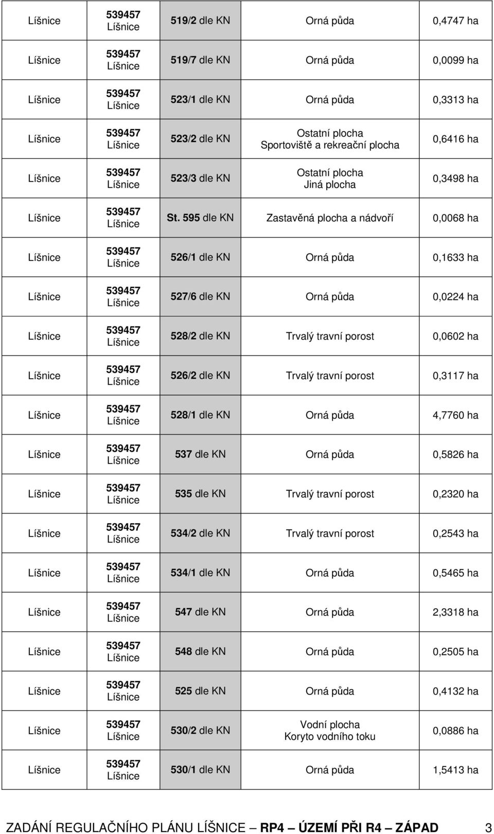 595 dle KN Zastavěná plocha a nádvoří 0,0068 ha 526/1 dle KN Orná půda 0,1633 ha 527/6 dle KN Orná půda 0,0224 ha 528/2 dle KN Trvalý travní porost 0,0602 ha 526/2 dle KN Trvalý travní porost 0,3117