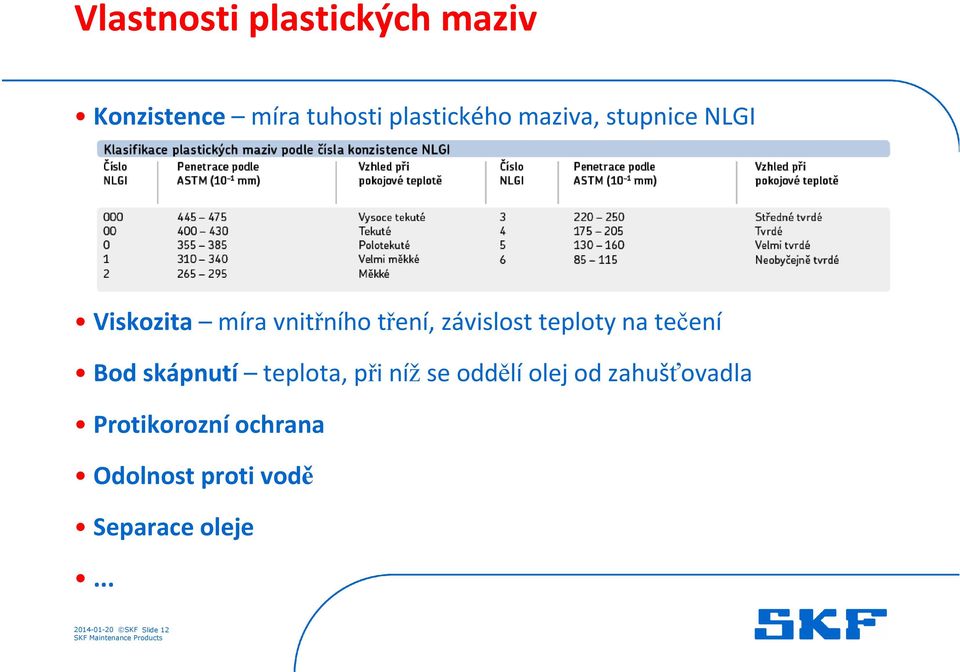 na tečení Bod skápnutí teplota, při nížse oddělíolej od zahušťovadla