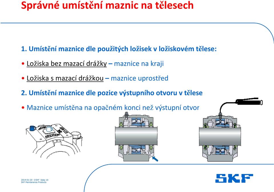 mazacídrážky maznice na kraji Ložiska s mazací drážkou maznice uprostřed 2.