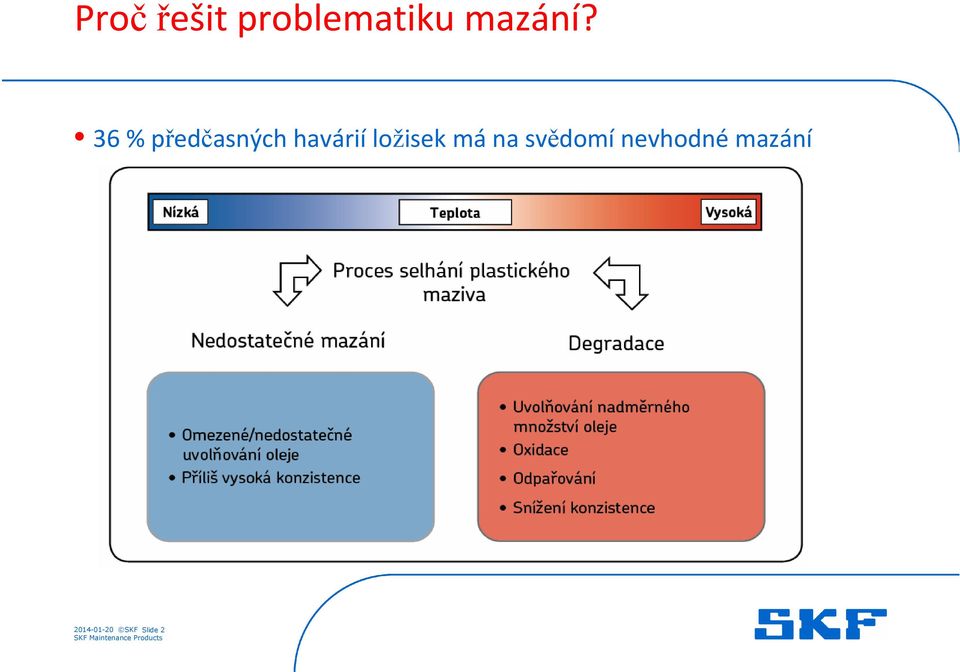 36 % předčasných havárií