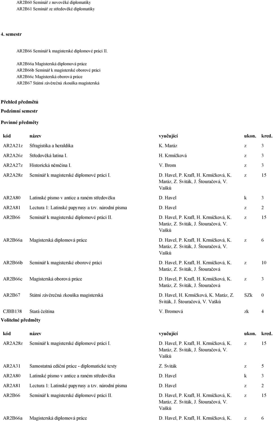 předměty AR2A21z Sfragistika a heraldika K. Maráz AR2A26z Středověká latina I. H. Krmíčková AR2A27z Historická němčina I. V. Brom AR2A28z Seminář k magisterské diplomové práci I. D. Havel, P.
