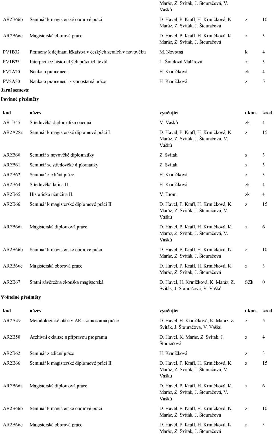 Krmíčková z 5 Jarní semestr Povinné předměty AR1B45 Středověká diplomatika obecná V. Vašků zk 4 AR2A28z Seminář k magisterské diplomové práci I. D. Havel, P. Krafl, H. Krmíčková, K. Maráz, Z.