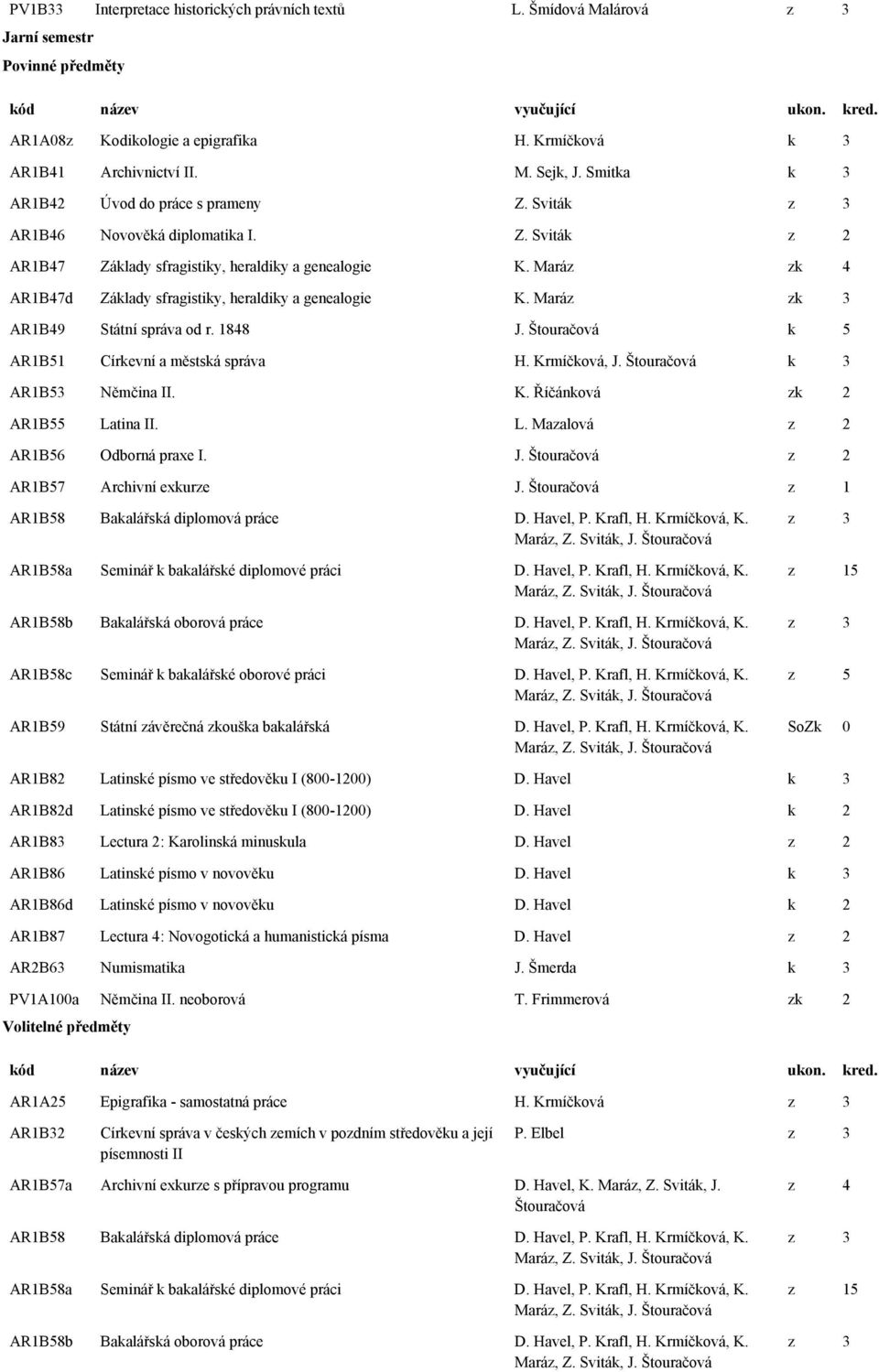 Maráz zk 4 AR1B47d Základy sfragistiky, heraldiky a genealogie K. Maráz zk 3 AR1B49 Státní správa od r. 1848 k 5 AR1B51 Církevní a městská správa H. Krmíčková, k 3 AR1B53 Němčina II. K. Říčánková zk 2 AR1B55 Latina II.
