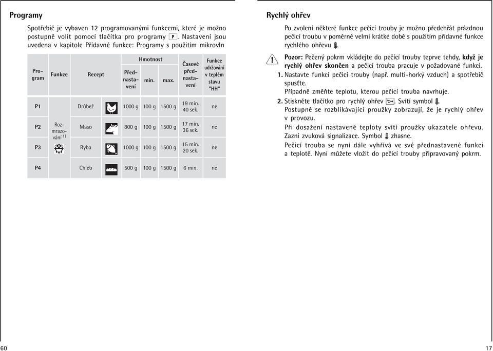 Dr beû 1000 g 100 g 1500 g»asovè p ednastavenì P ednastavenì P2 Rozmrazov nì Maso 800 g 100 g 1500 g 1) P3 Ryba 1000 g 100 g 1500 g 19 min. 40 sek. 17 min. 36 sek. 15 min. 20 sek.