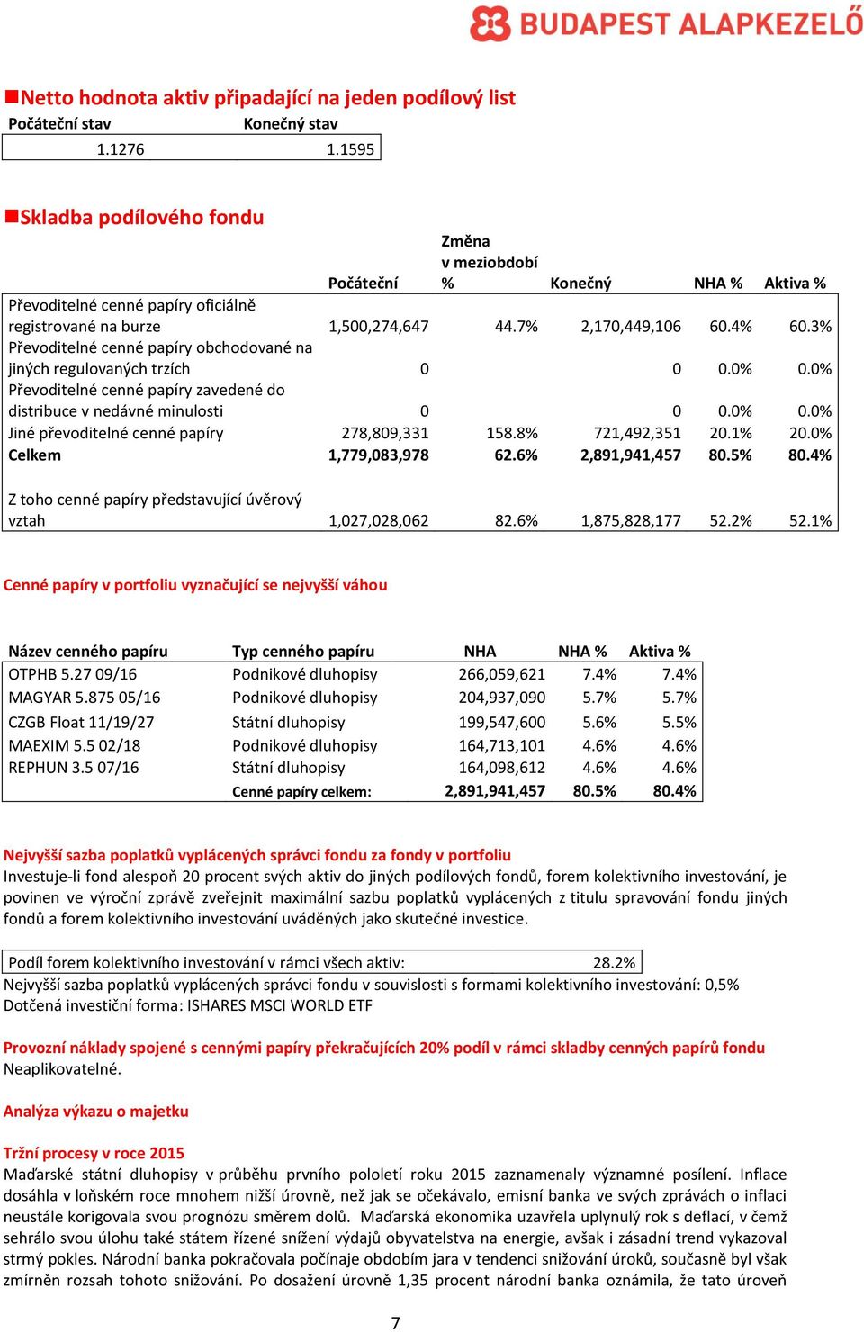 3% Převoditelné cenné papíry obchodované na jiných regulovaných trzích 0 0 0.0% 0.0% Převoditelné cenné papíry zavedené do distribuce v nedávné minulosti 0 0 0.0% 0.0% Jiné převoditelné cenné papíry 278,809,331 158.