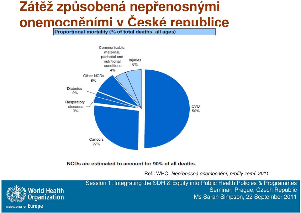 České republice Ref.: WHO.