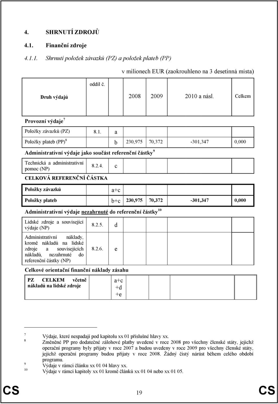 a Poloţky plateb (PP) 8 b 230,975 70,372-301,347