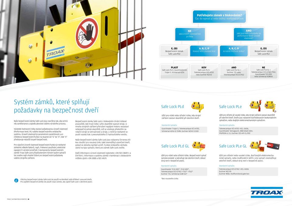 E, (D) Bezpečnostní zámek Safe Lock PLe PLAST Safe Lock PLd s Guardmasterem Trojan 5, Schmersal AZ16 KOV Safe Lock PLd s Telemecanique XCS-A702 nebo Euchner NZ1VZ ANO Safe Lock PLd GL s Euchner TZ1