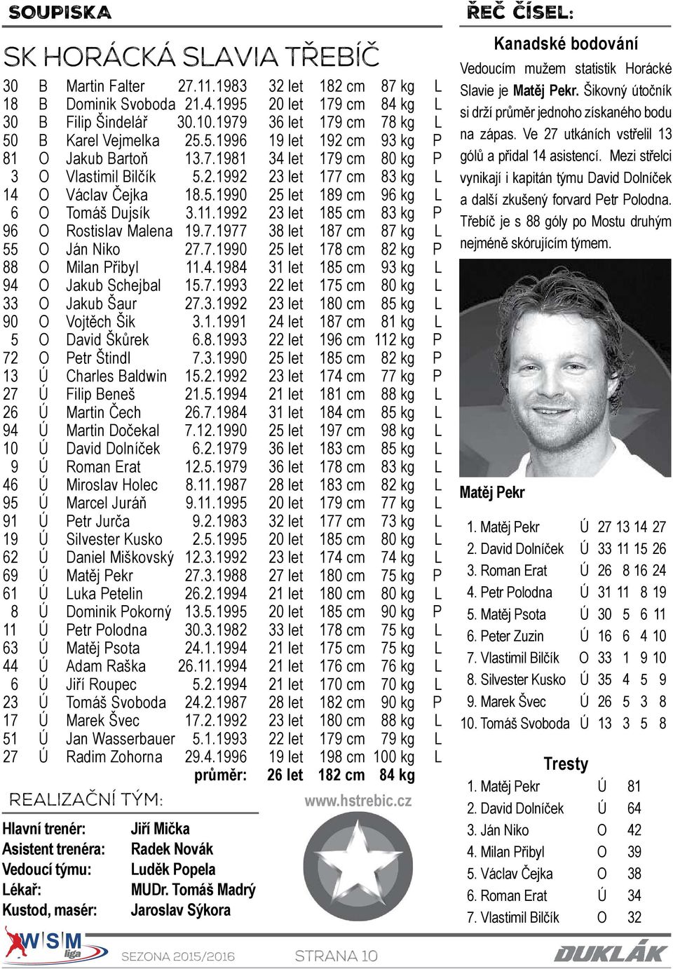 5.1990 25 let 189 cm 96 kg L 6 O Tomáš Dujsík 3.11.1992 23 let 185 cm 83 kg P 96 O Rostislav Malena 19.7.1977 38 let 187 cm 87 kg L 55 O Ján Niko 27.7.1990 25 let 178 cm 82 kg P 88 O Milan Přibyl 11.