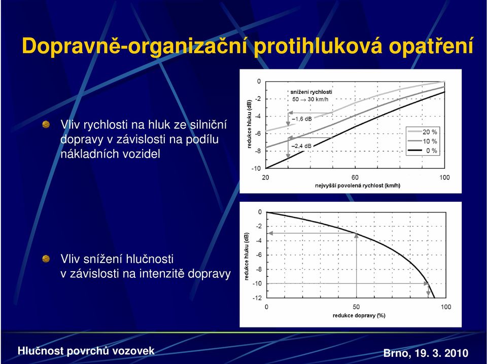 závislosti na podílu nákladních vozidel Vliv