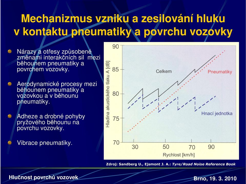 Aerodynamické procesy mezi běhounem pneumatiky a vozovkou a v běhounu pneumatiky.