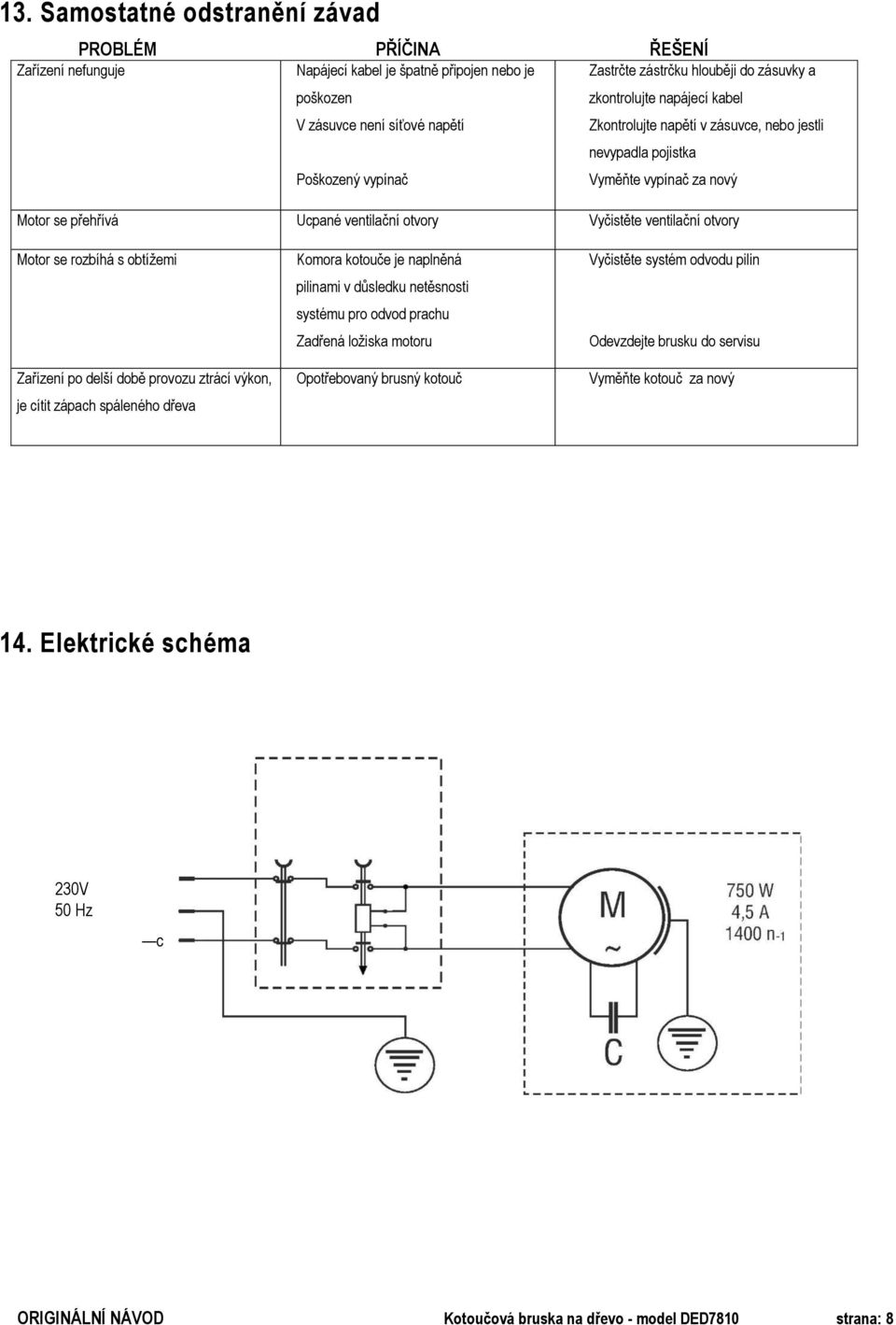 otvory Motor se rozbíhá s obtížemi Zařízení po delší době provozu ztrácí výkon, je cítit zápach spáleného dřeva Komora kotouče je naplněná pilinami v důsledku netěsnosti systému pro odvod prachu