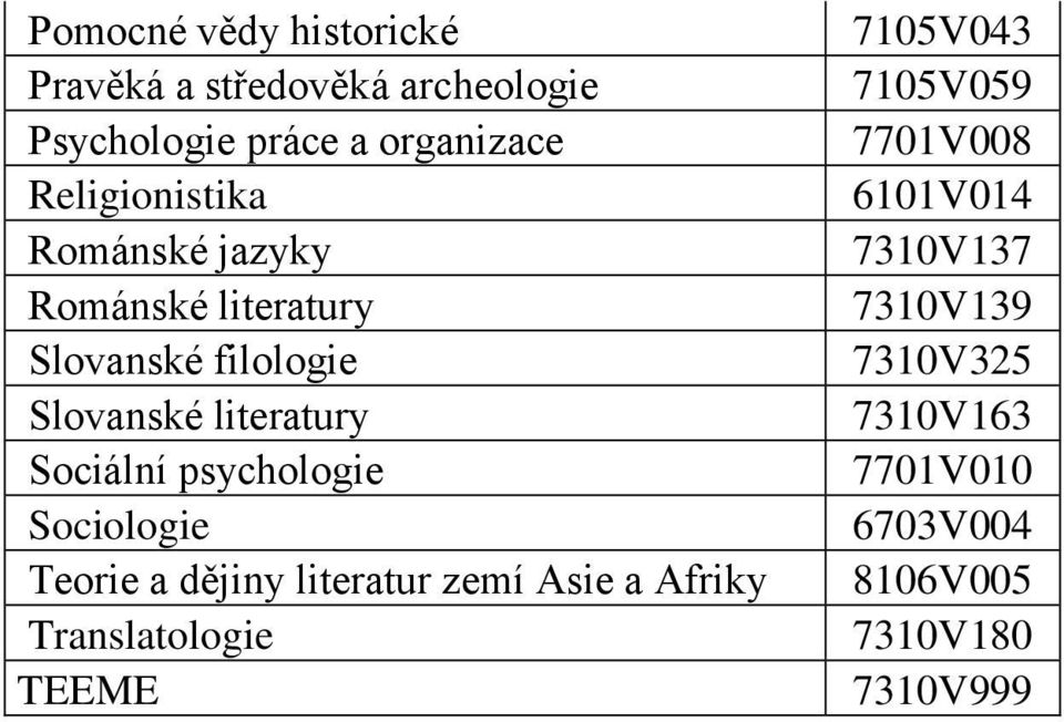 Sociální psychologie Sociologie Teorie a dějiny literatur zemí Asie a Afriky Translatologie TEEME