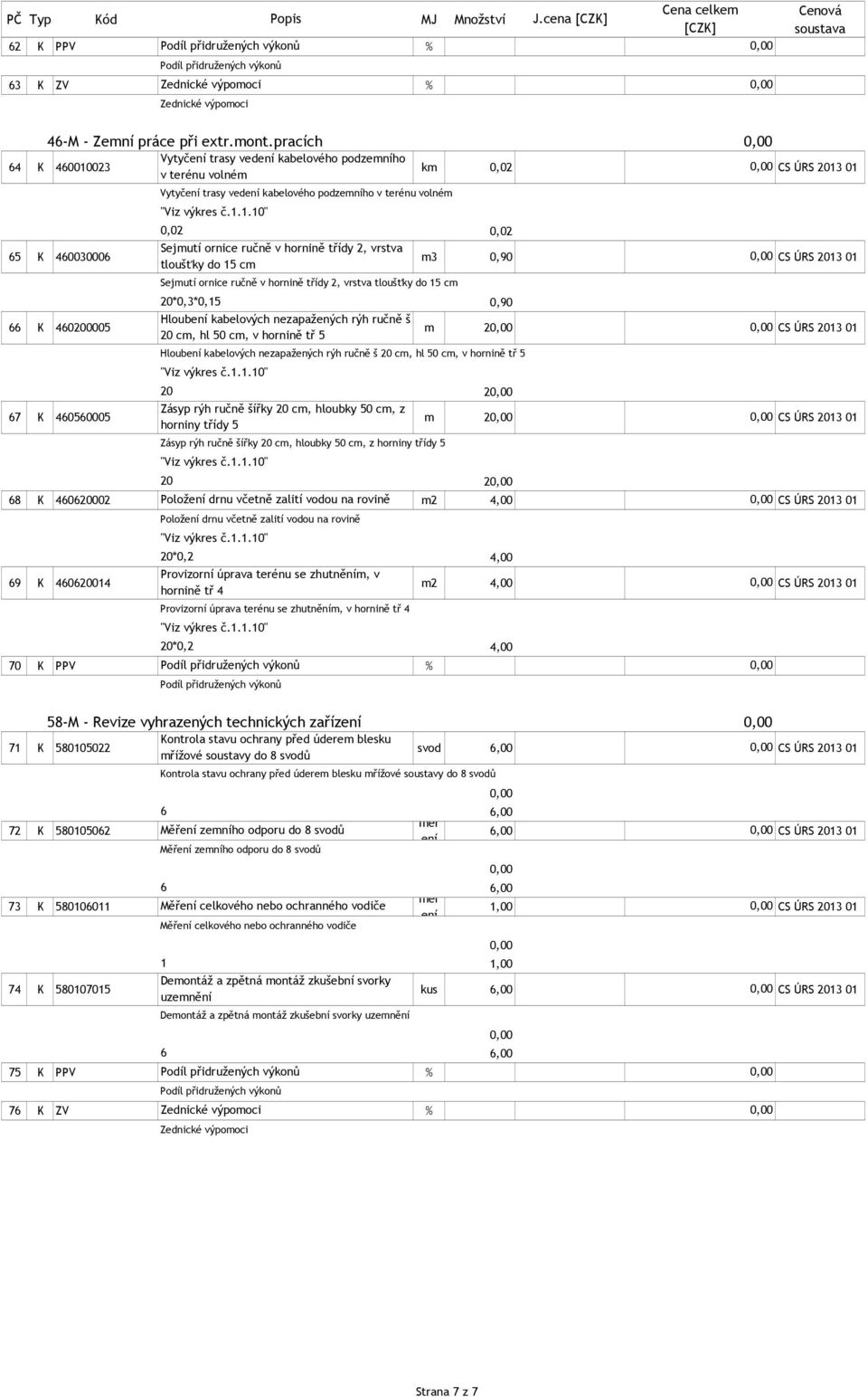 0,90 CS ÚRS 2013 01 20*0,3*0,15 0,90 66 K 460200005 Hloubení kabelových nezapažených rýh ručně š m 20 cm, hl 50 cm, v hornině tř 5 2 CS ÚRS 2013 01 20 2 67 K 460560005 Zásyp rýh ručně šířky 20 cm,