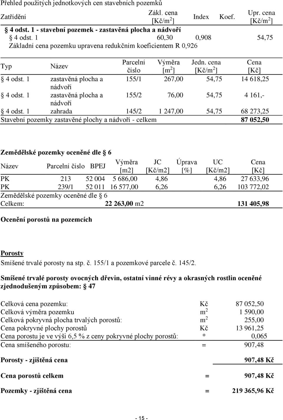 1 zastavěná plocha a 155/1 267,00 54,75 14 618,25 nádvoří 4 odst. 1 zastavěná plocha a 155/2 76,00 54,75 4 161,- nádvoří 4 odst.