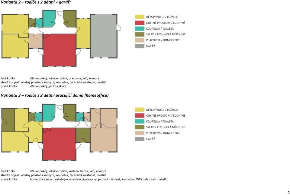 (homeoffice) levé křídlo: dětský pokoj, ložnice rodičů, kolárna, herna, WC, komora střední objekt: obytný prostor s kuchyní, koupelna,