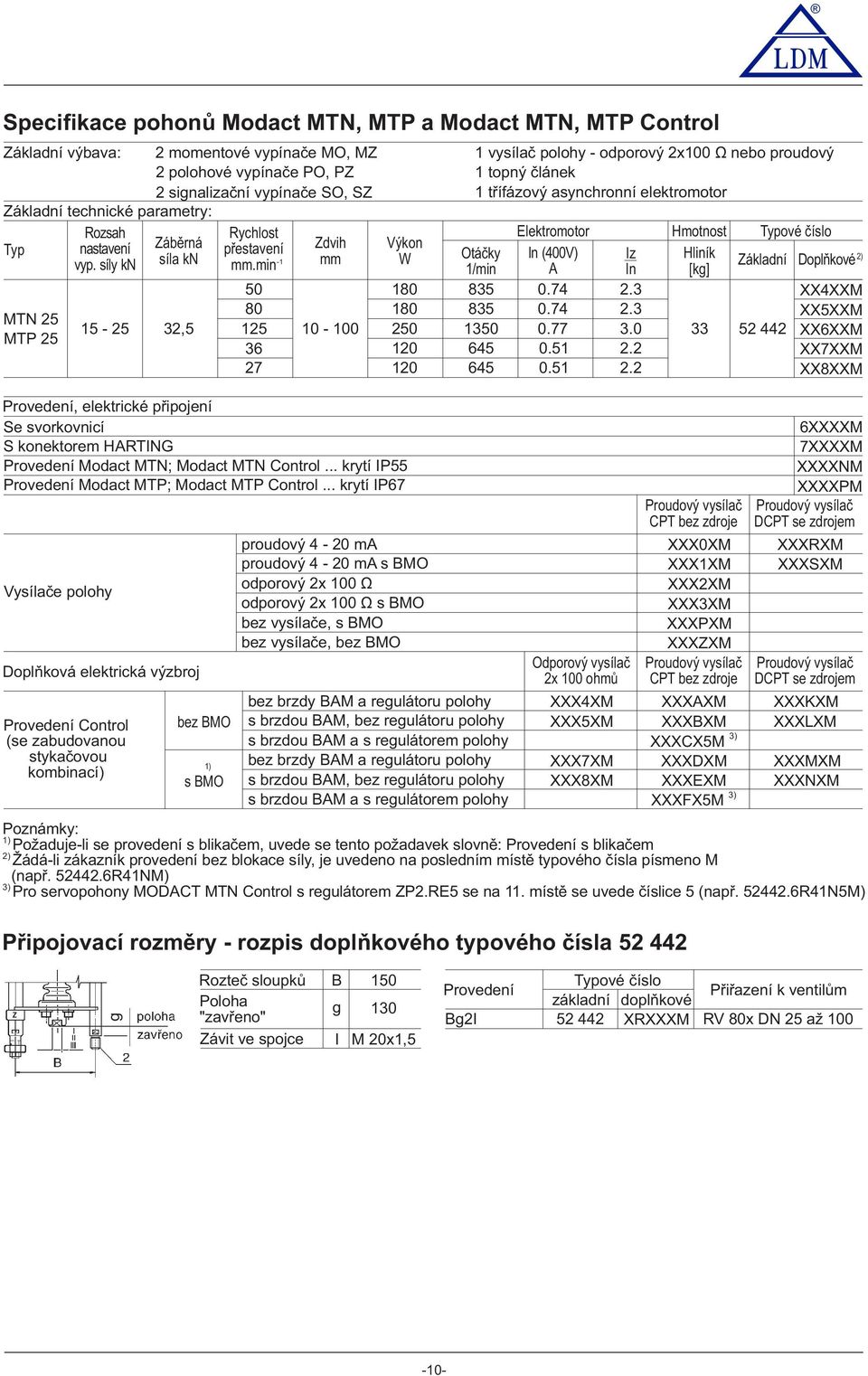 min 50 80 25 6 27 Zdvih mm 0-00 Provedení, elektrické připojení Se svorkovnicí S konektorem HRTING Provedení Modact MTN; Modact MTN Control... krytí IP55 Provedení Modact MTP; Modact MTP Control.