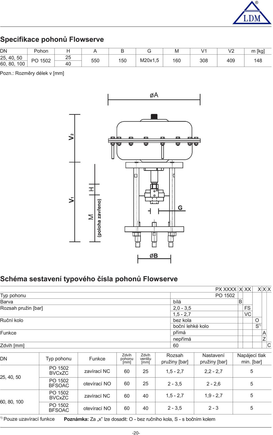 boční lehké kolo O S ) přímá nepřímá Z 60 C DN Typ pohonu Funkce Zdvih pohonu [mm] Zdvih ventilu [mm] Rozsah pružiny [bar] Nastavení pružiny [bar] 25, 40, 50 PO 502 VCxZC zavírací NC 60 25,5-2,7