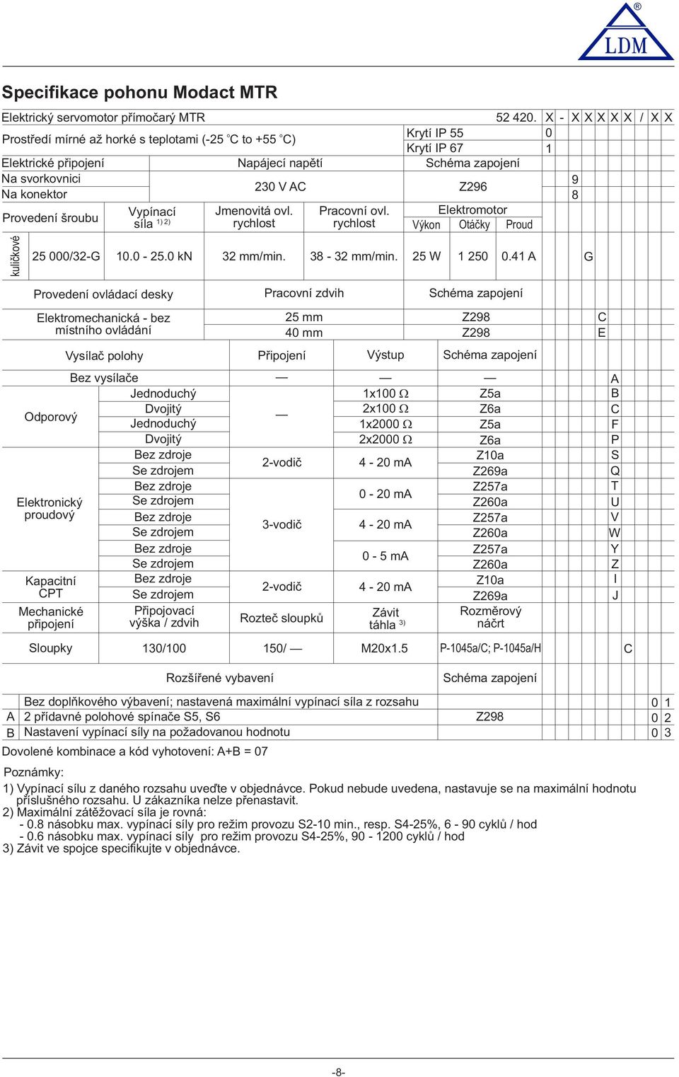 8 Provedení šroubu Vypínací ) 2) síla Jmenovitá ovl. rychlost Pracovn í ovl. rychlost Elektromotor Výkon Otáčky Proud kuličkové 25 000/2-G 0.0-25.0 kn 2 mm/min. 8-2 mm/min. 25 W 250 0.