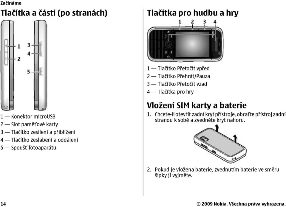 oddálení 5 Spoušť fotoaparátu Vložení SIM karty a baterie 1.